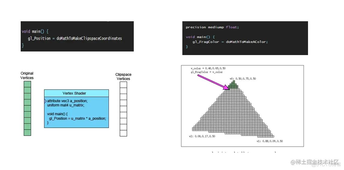 [live streaming] CG&WebGL&Threejs知识以及学习思维分享。_光栅化_05